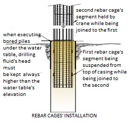 BORED_PILES_REBAR_CAGES_INSTALLATION.jpg